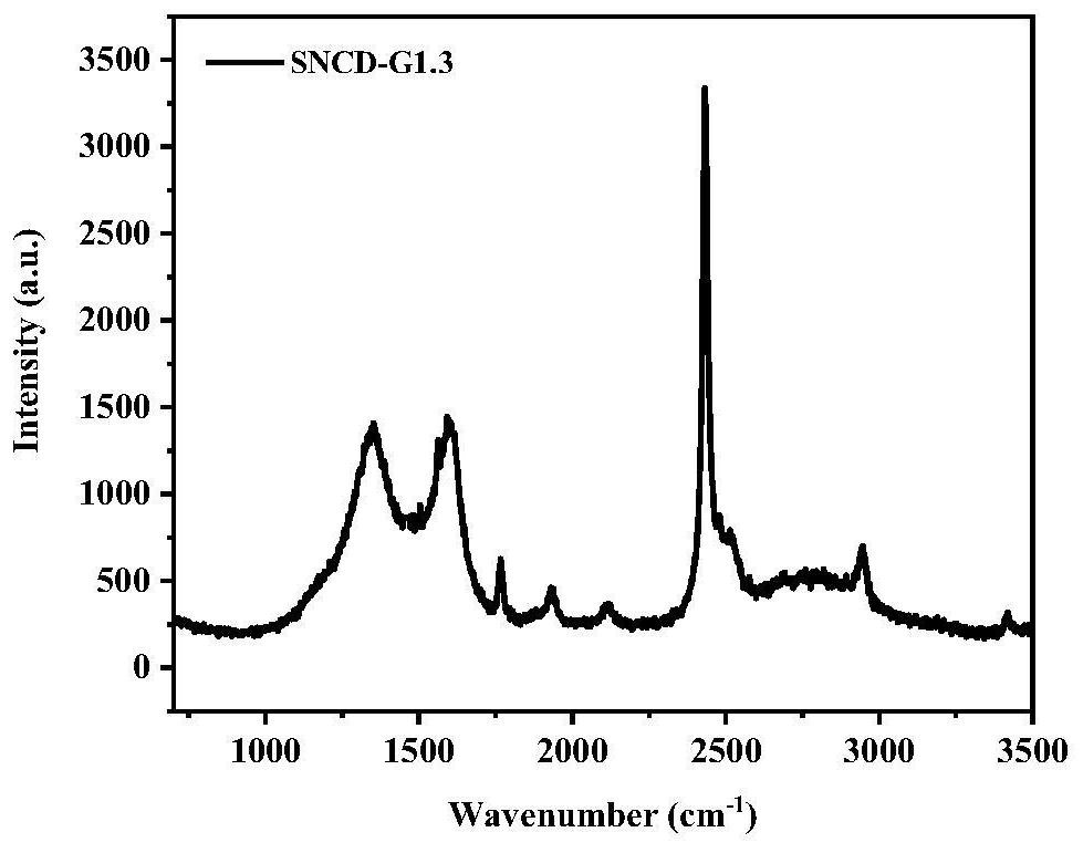 Sulfur ion implanted nano-diamond-graphene composite film electrode and preparation method thereof