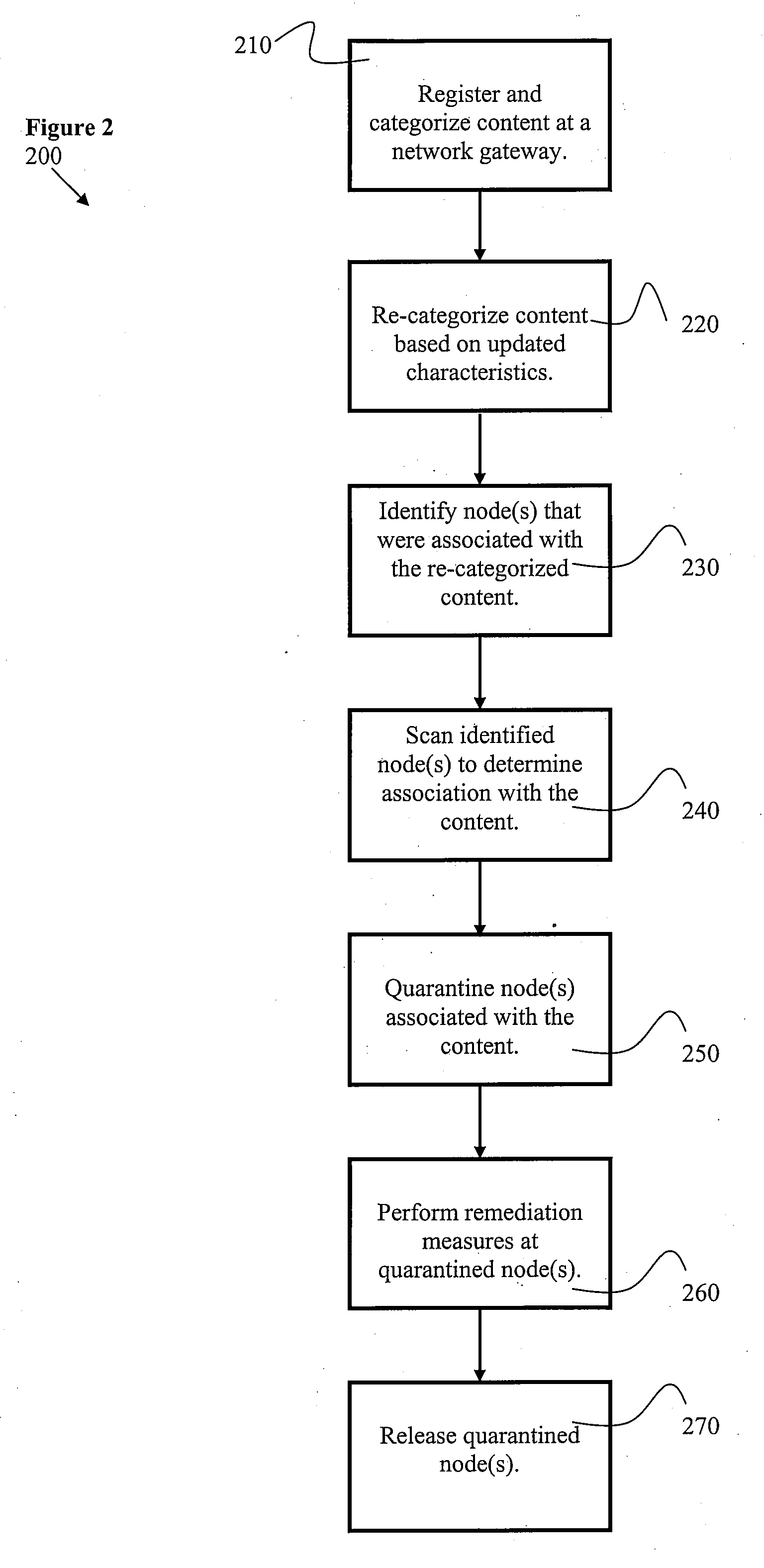 Method and System For Unsafe Content Tracking