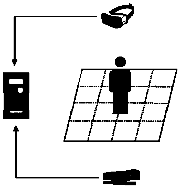 A virtual reality roaming system and method based on improved redirection walking