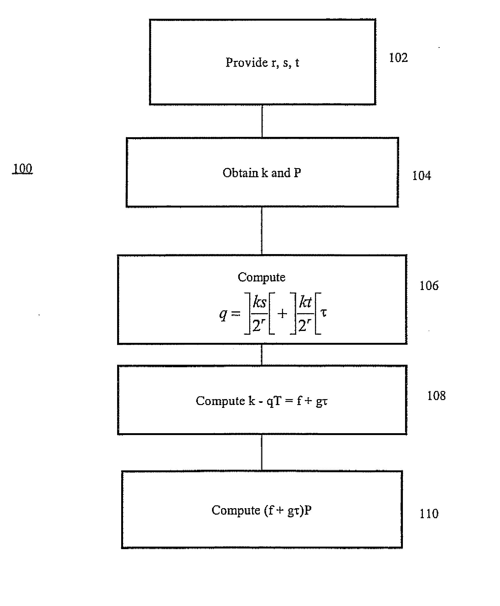 Method and apparatus for elliptic curve scalar multiplication