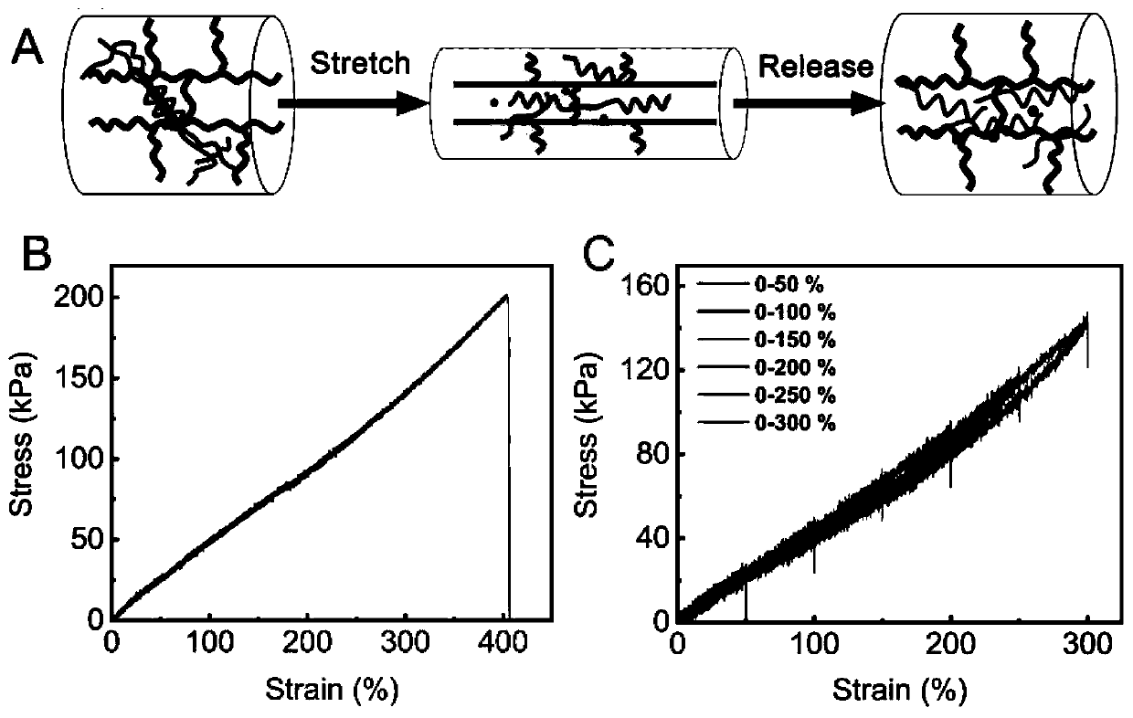 Preparation method of hybrid cross-linked transparent ionic conductive organic hydrogel fibers