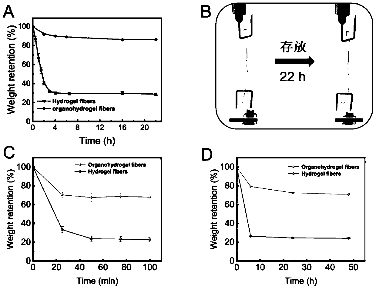 Preparation method of hybrid cross-linked transparent ionic conductive organic hydrogel fibers