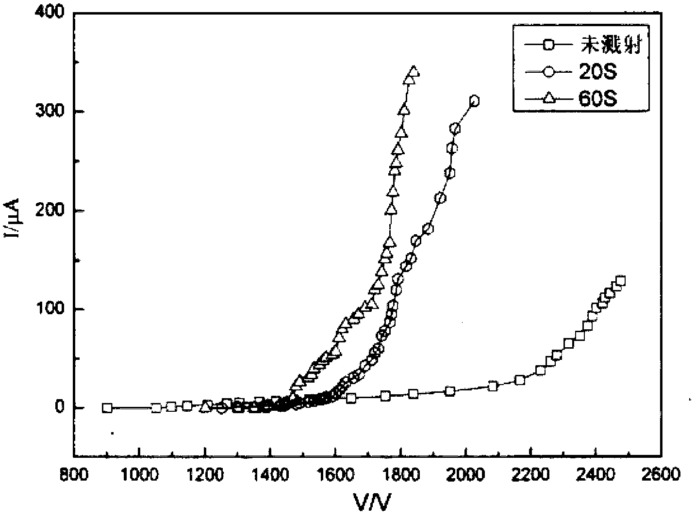 Method for processing field emission cathode