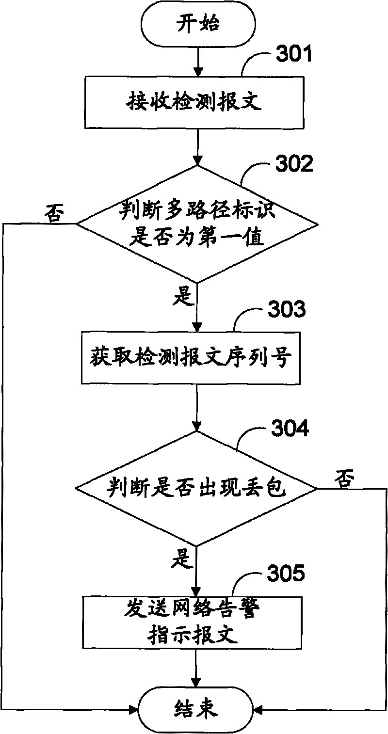 Method, device and system for detecting packet loss