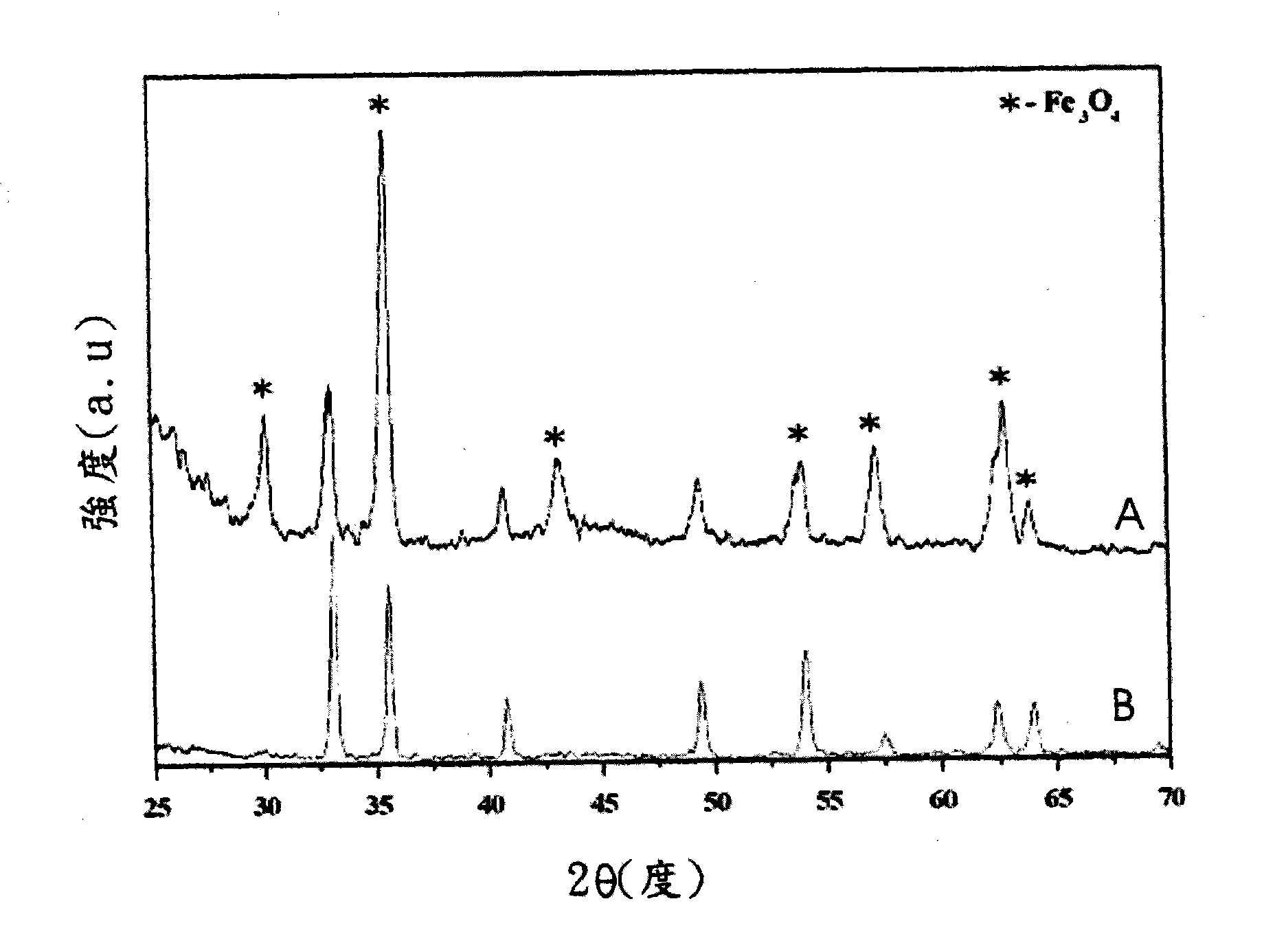 Iron complex, and preparation method and application thereof