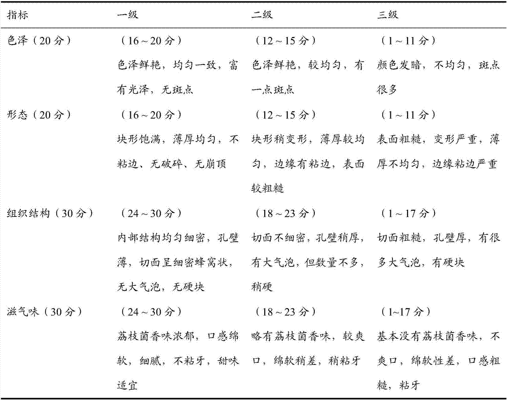 Low-sugar nutritious cake made of litchi chinensis bacteria and potatoes and method for preparing low-sugar nutritious cake