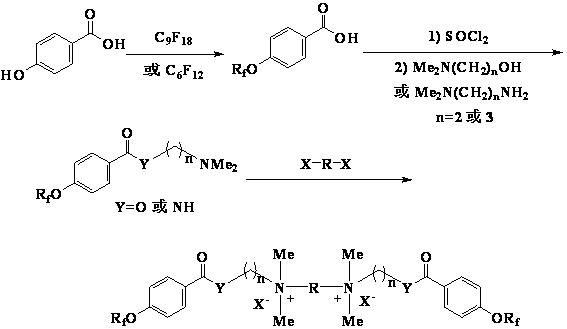 Cationic type gemini fluorinated surfactant based on perfluorinated nonene and perfluorinated hexene and preparation method of cationic type gemini fluorinated surfactant