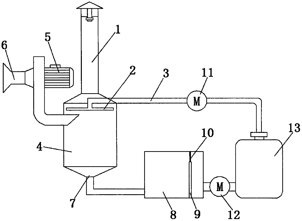 Atmospheric dust-removal filtering treatment system