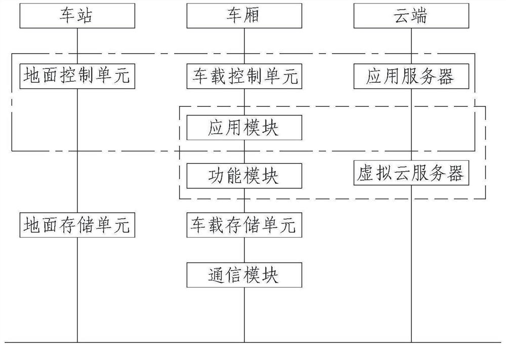 Intelligent train passenger service system