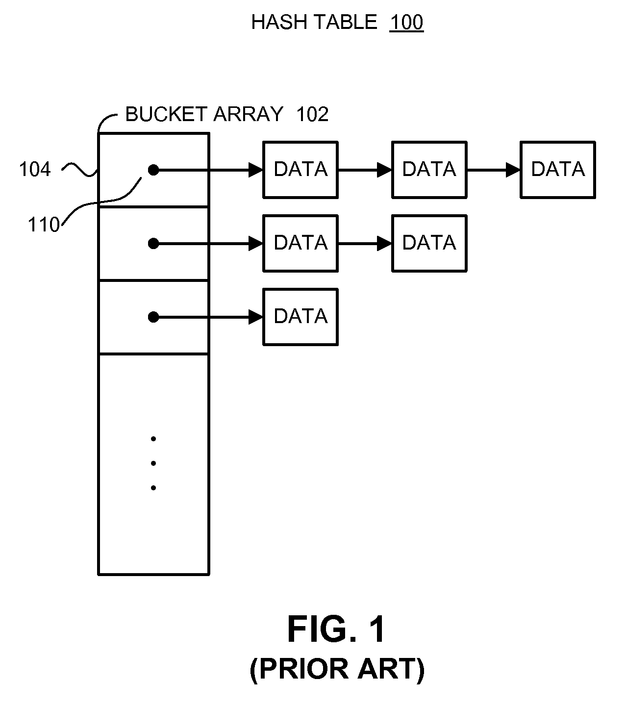 Method and apparatus for indexing a hash table which is organized as a linked list