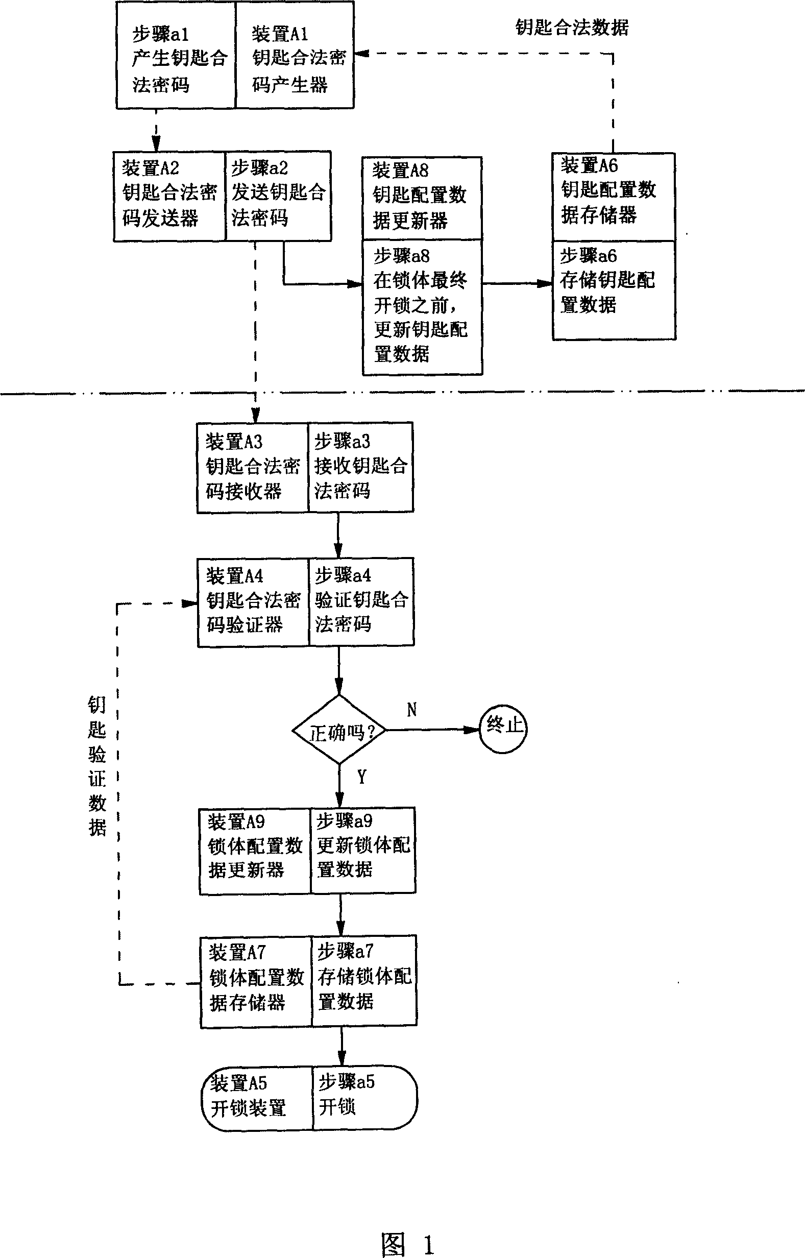 Electric lock capable of proofing whether himself had been unlocked and implementation method therefor