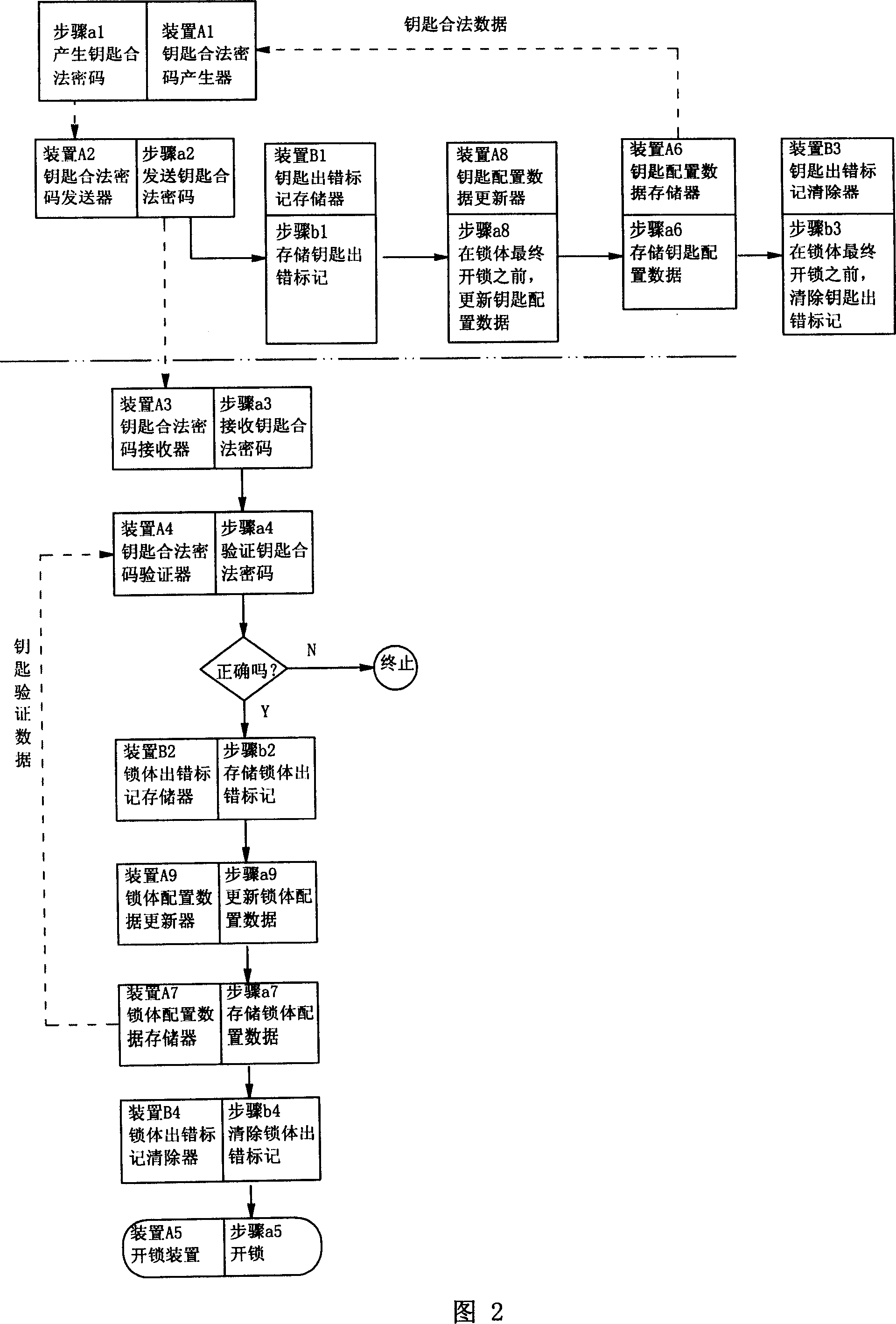 Electric lock capable of proofing whether himself had been unlocked and implementation method therefor