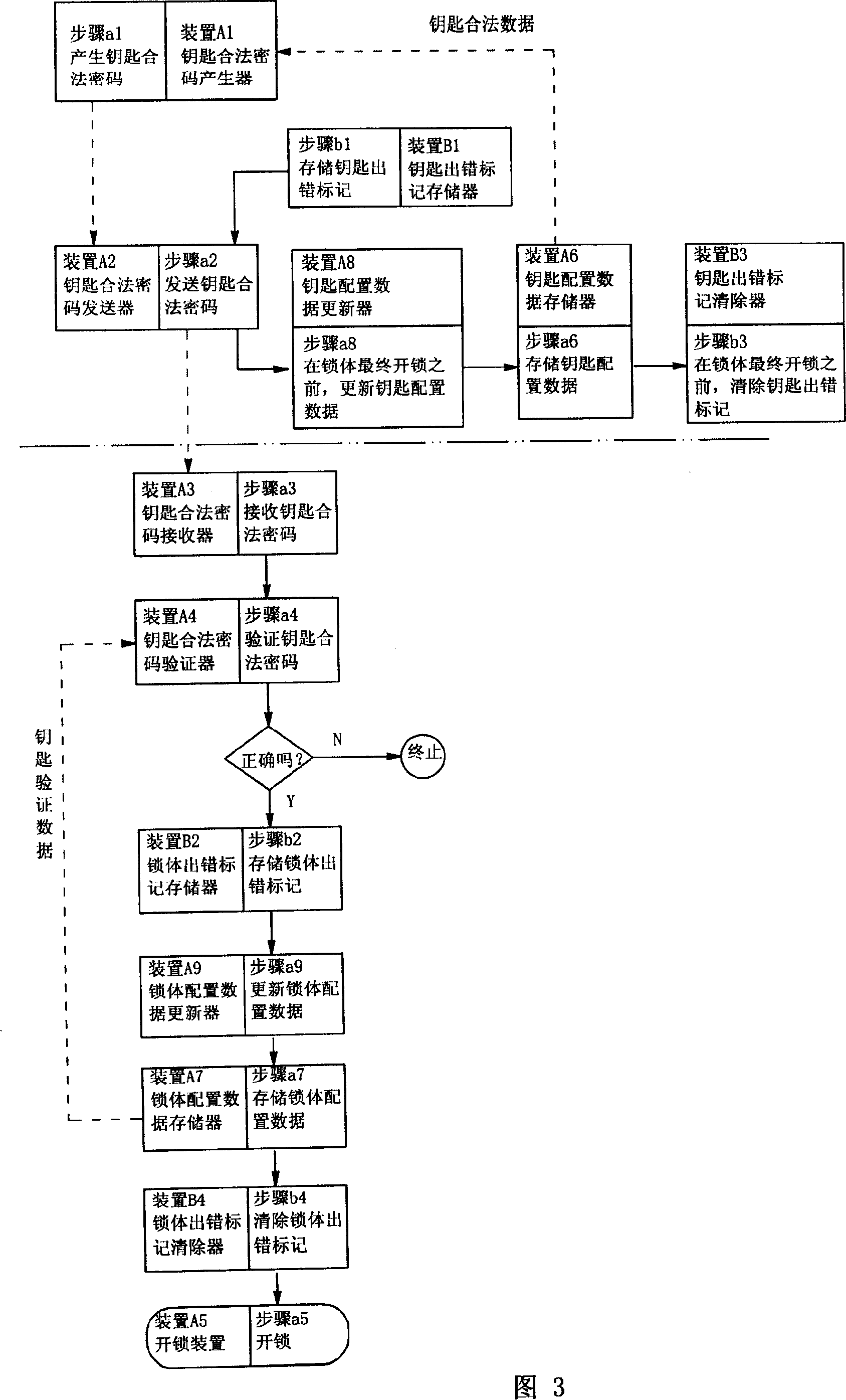 Electric lock capable of proofing whether himself had been unlocked and implementation method therefor