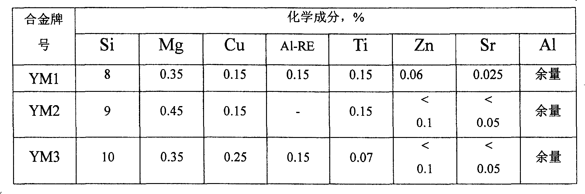 High impact tough alloy material containing Al, Si, Mgi used for making automobile hub and its producing method