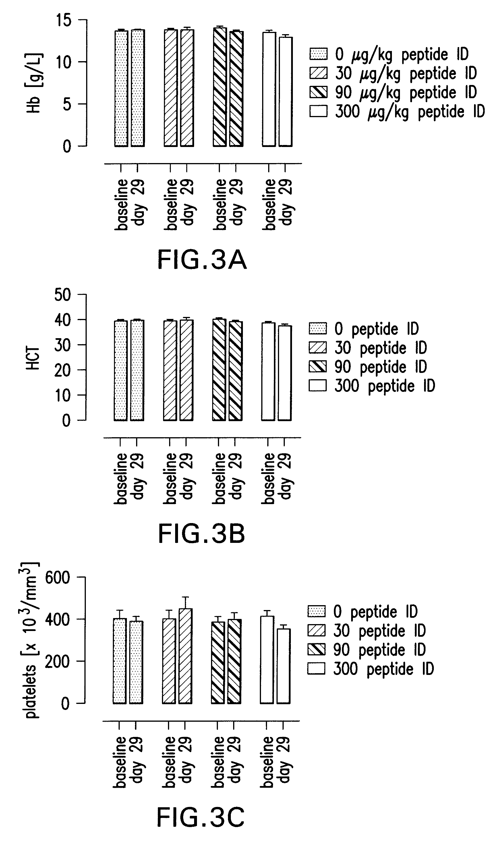 Tissue protective peptides and peptide analogs for preventing and treating diseases and disorders associated with tissue damage