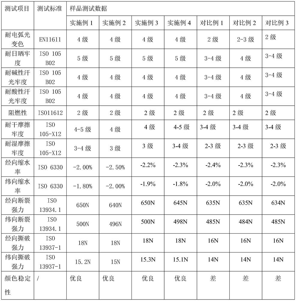 Manufacturing process of arc-light-proof flame-retardant army green fabric and fabric