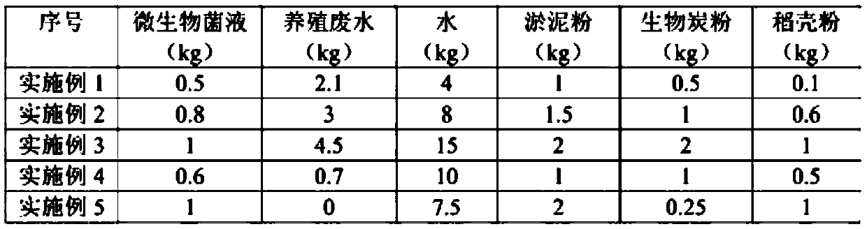 A kind of biological modifier for tidal flat saline-alkali soil and its preparation method and application