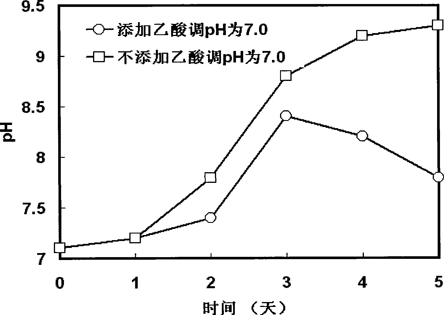 Method for culturing photosynthetic bacteria