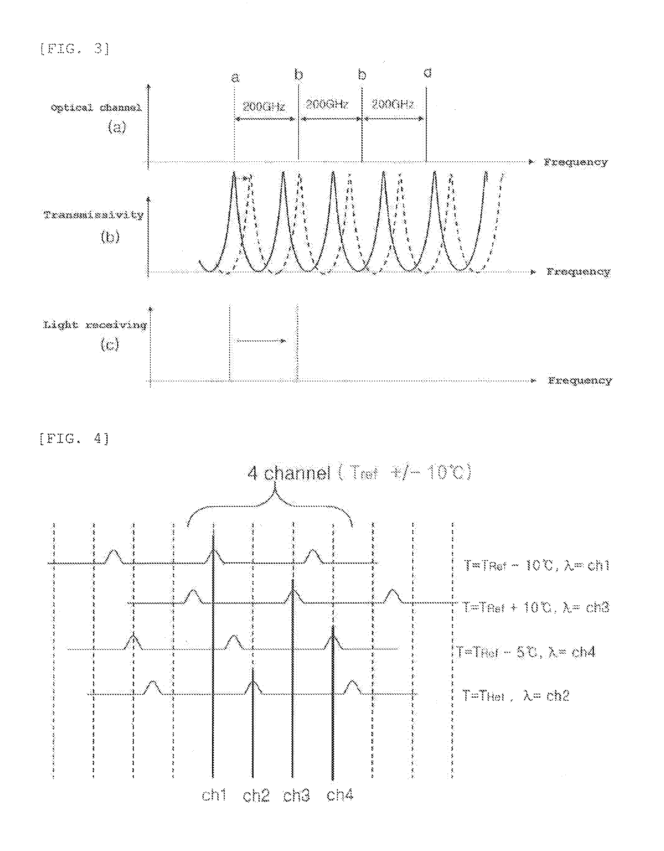 Optical receiver using wavelength tunable filter