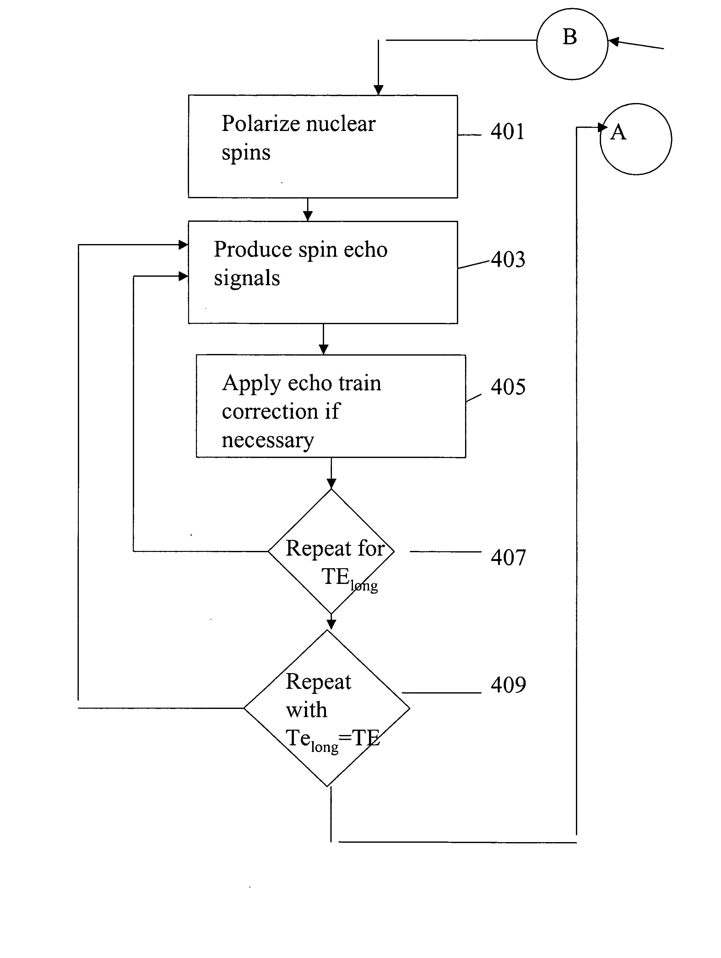 Method and apparatus for multi-frequency NMR diffusion measurements in the presence of internal magnetic field gradients