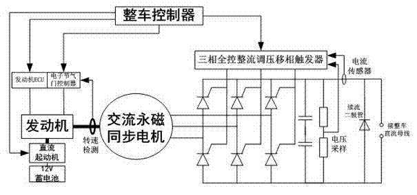 An electric vehicle range extender and its control method