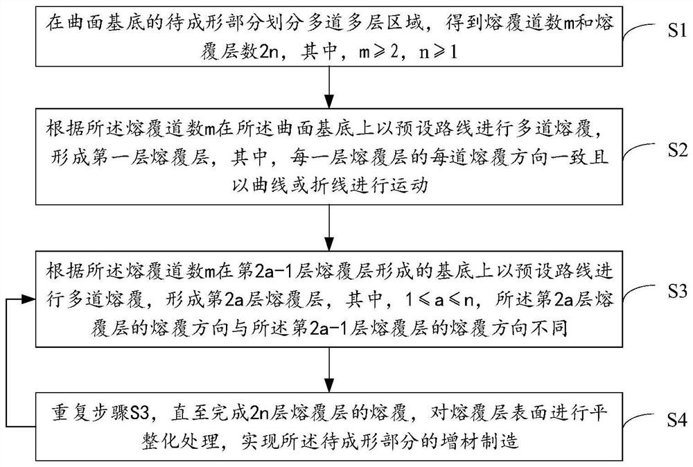 Additive manufacturing method, equipment, device, storage medium and metallurgical bonding part