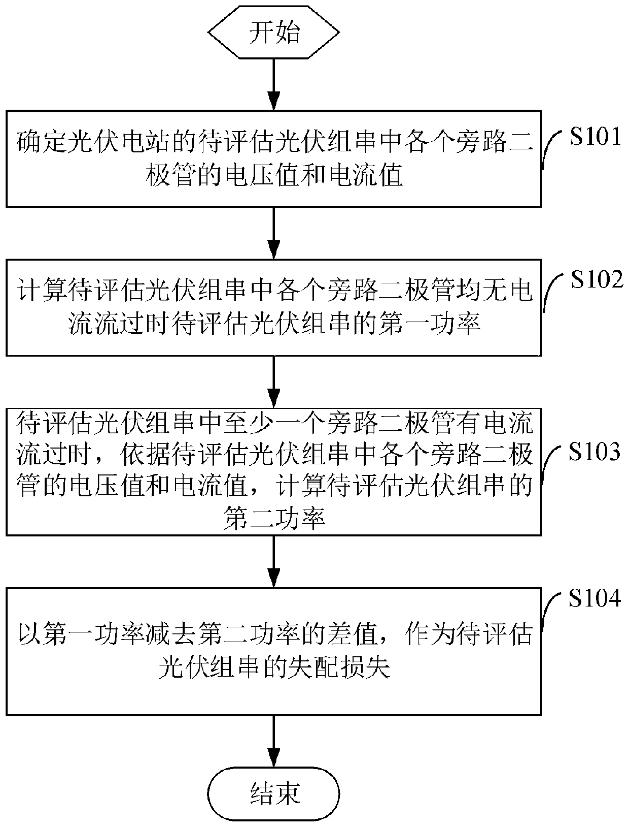 Component evaluation method and system for photovoltaic power station