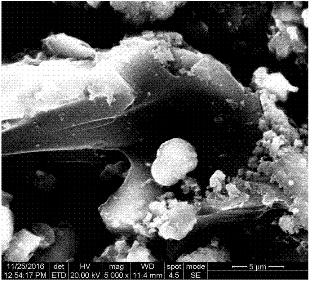Method for repairing soil polluted by heavy metals by using magnesium silicate-hydrothermal carbon composite material