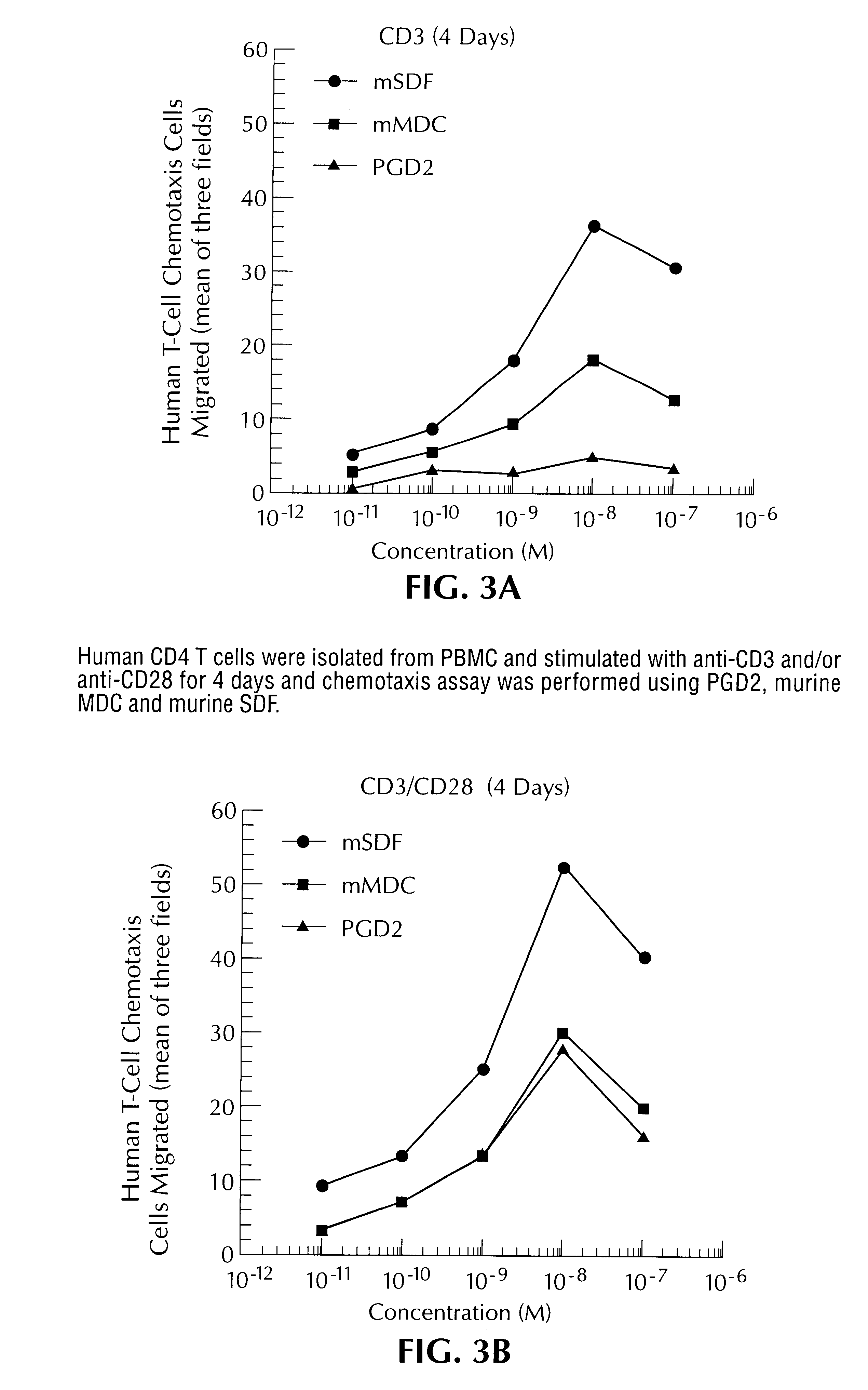 Methods for the identification of compounds useful for the treatment of disease states mediated by prostaglandin D2