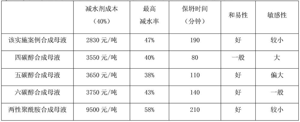 Starch-modified polycarboxylic acid macromonomer and preparation method thereof