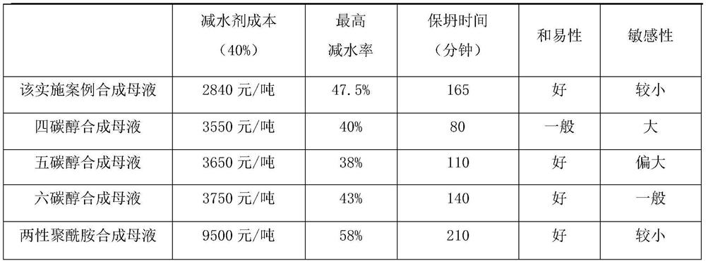 Starch-modified polycarboxylic acid macromonomer and preparation method thereof