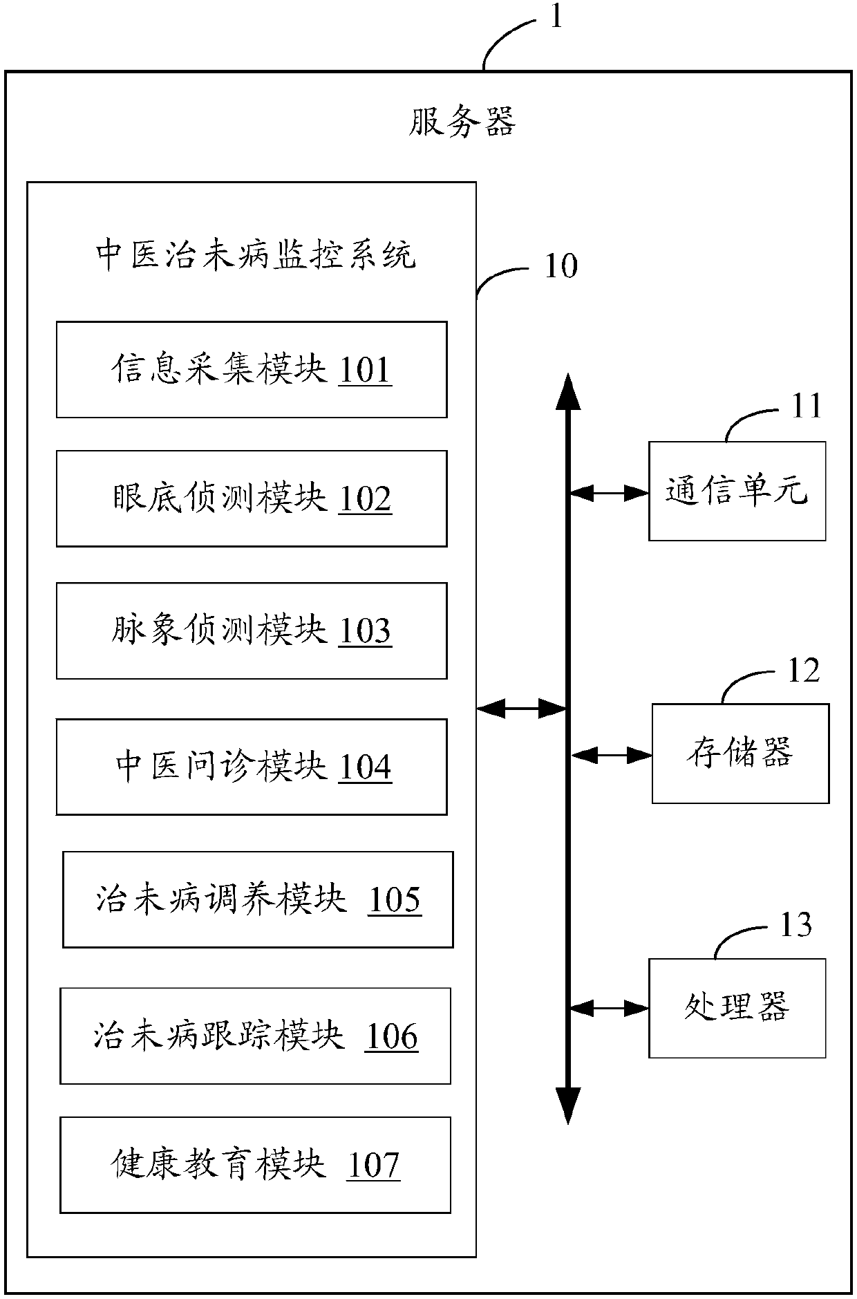 Traditional Chinese medicine disease preventative treatment monitoring system based on fundus camera and method