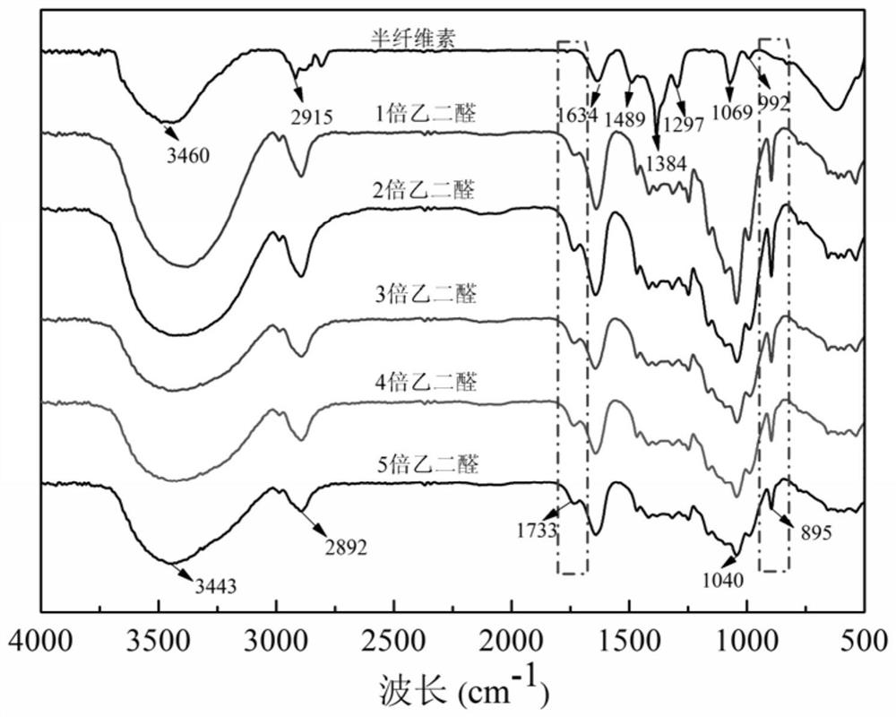 A method for enhancing the performance of waste paper pulp-based paper by using formaldehyde hemicellulose