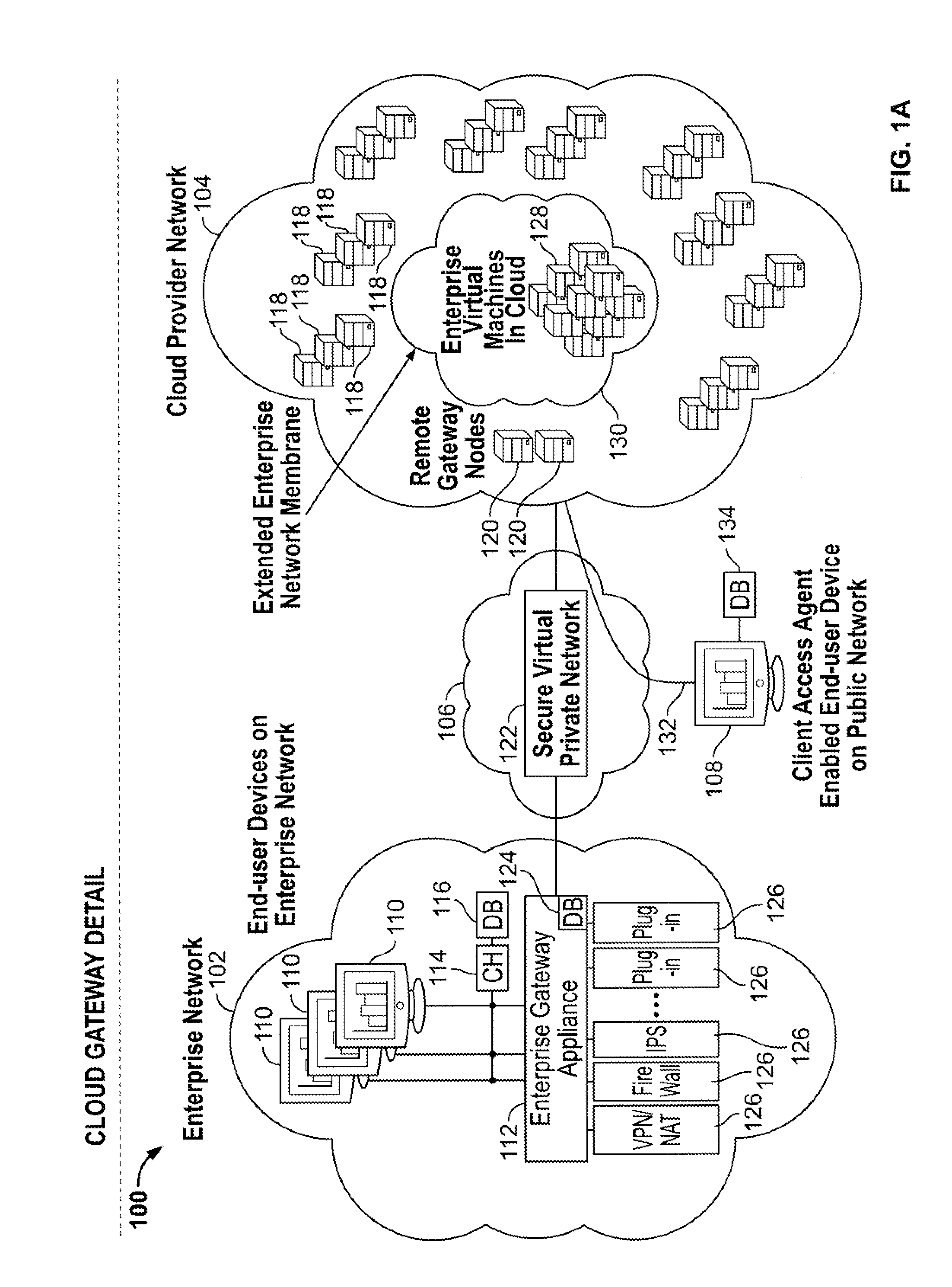 Cloud computing gateway, cloud computing hypervisor, and methods for implementing same