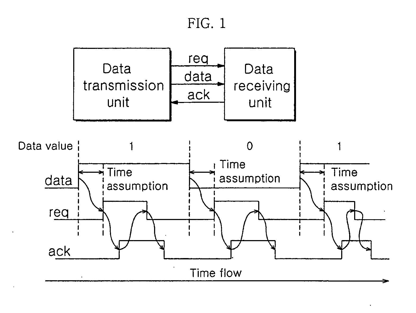 Delay-insensitive data transfer circuit using current-mode multiple-valued logic