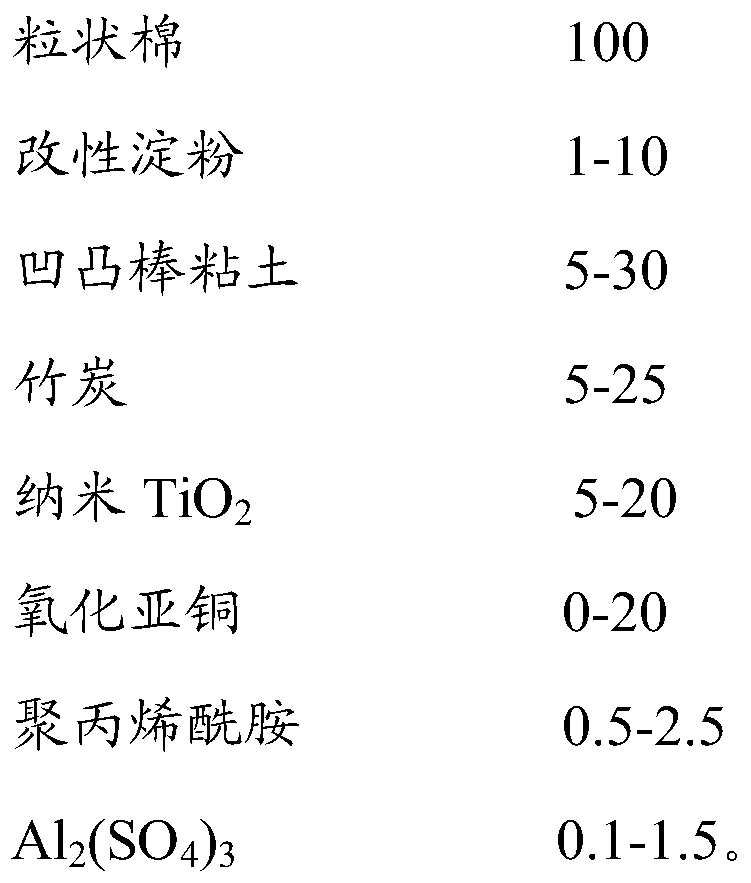 A kind of environmental protection mineral wool board and preparation method thereof