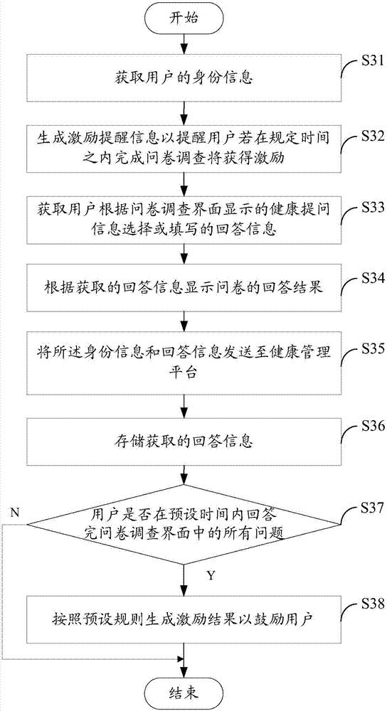 Questionnaire system and method with incentive model