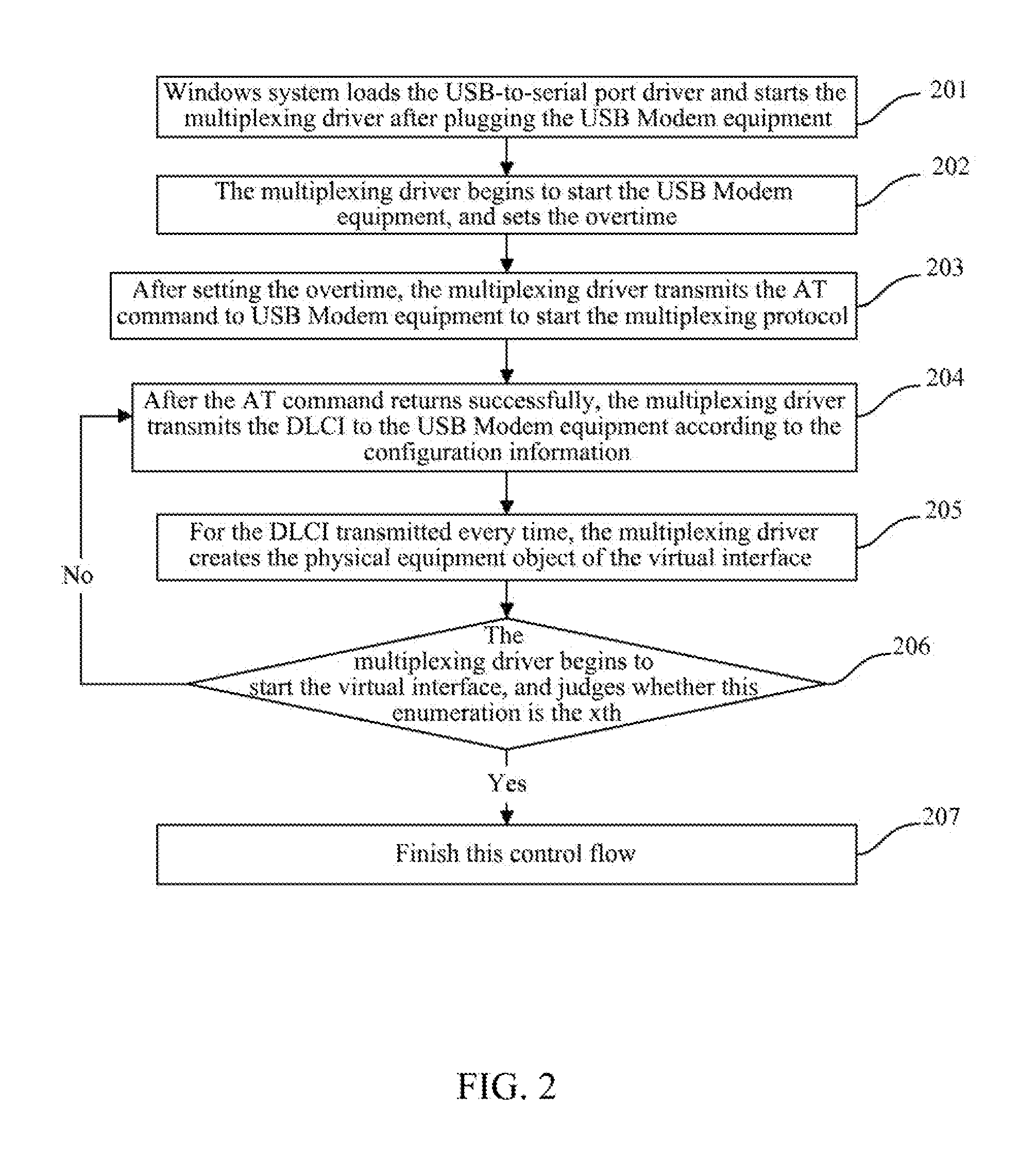 Power-Saving Device for Universal Serial Bus Modem Apparatus and Method Thereof