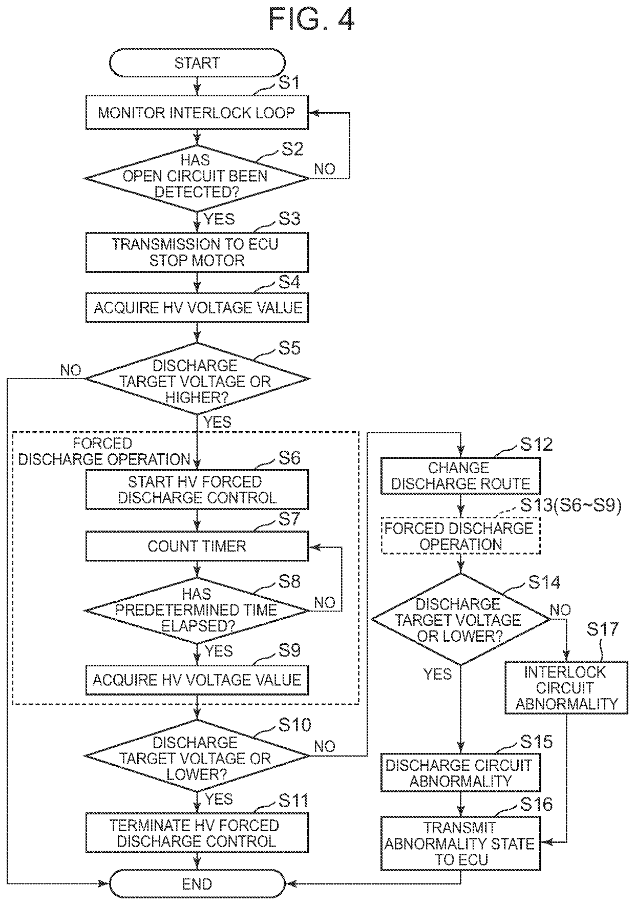 High-voltage apparatus control device