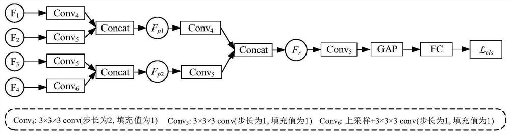 SMRI image classification method based on high-resolution complementary attention UNet classifier