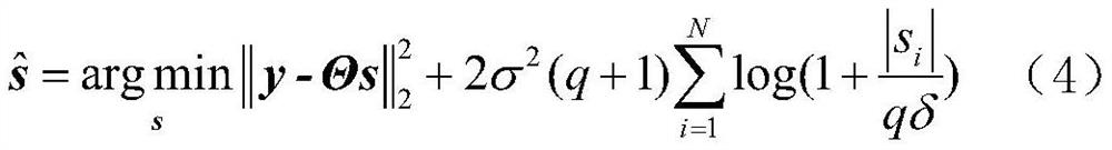 Bayesian compressed sensing imaging method based on generalized Pareto distribution