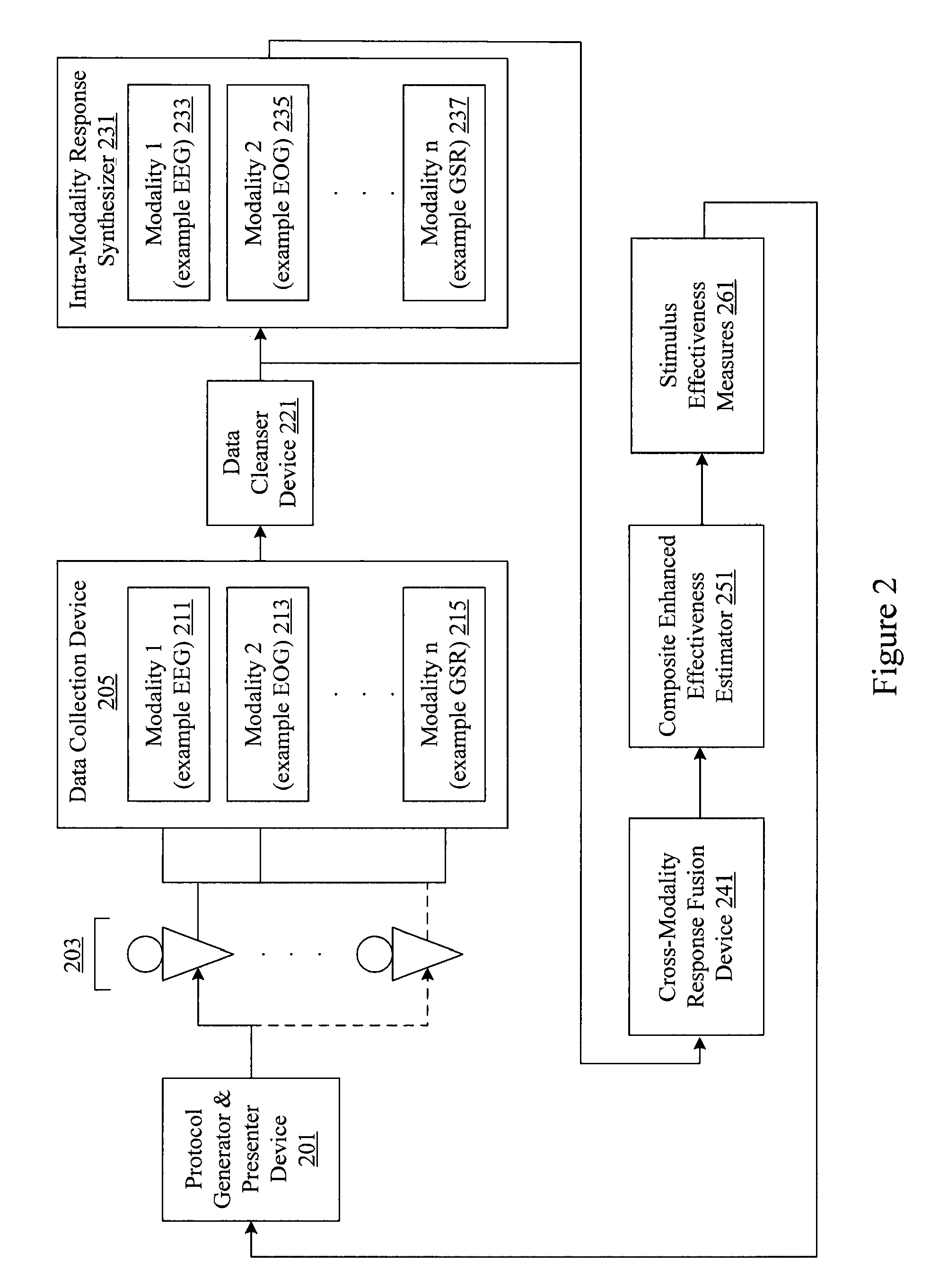 Analysis of marketing and entertainment effectiveness using central nervous system, autonomic nervous system, and effector data