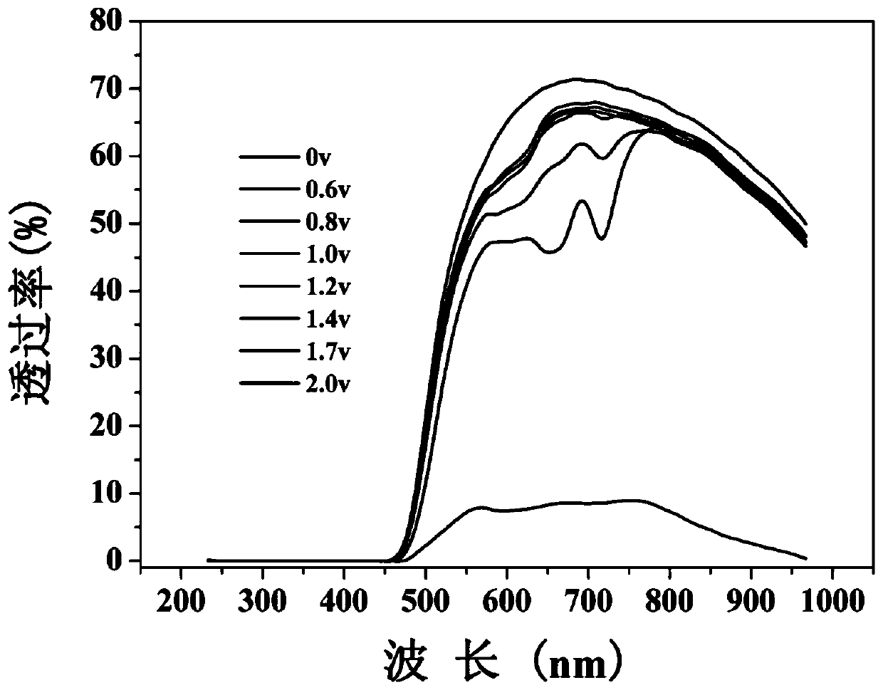 Purpurine derivative electrochromic material and preparation method thereof