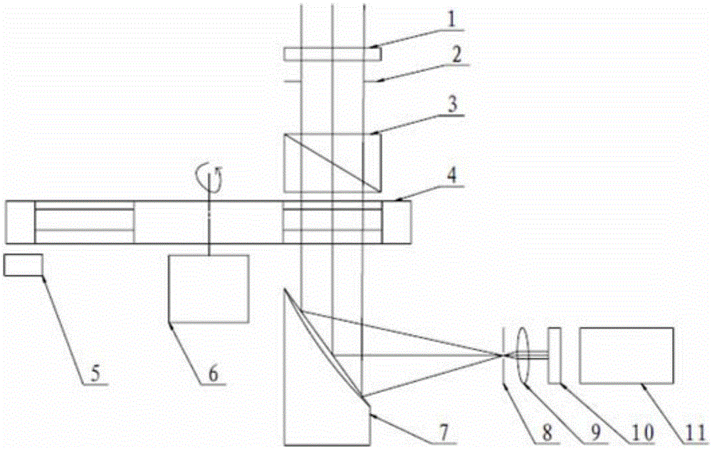 High precision linear polarization radiometer