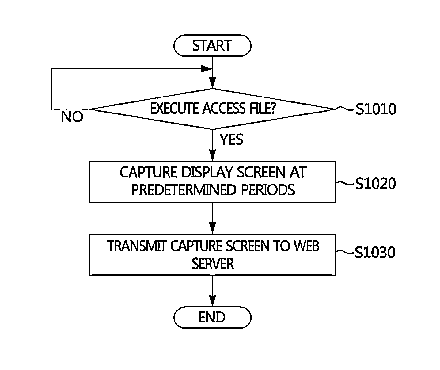 Method of monitoring remote access process and controlled apparatus
