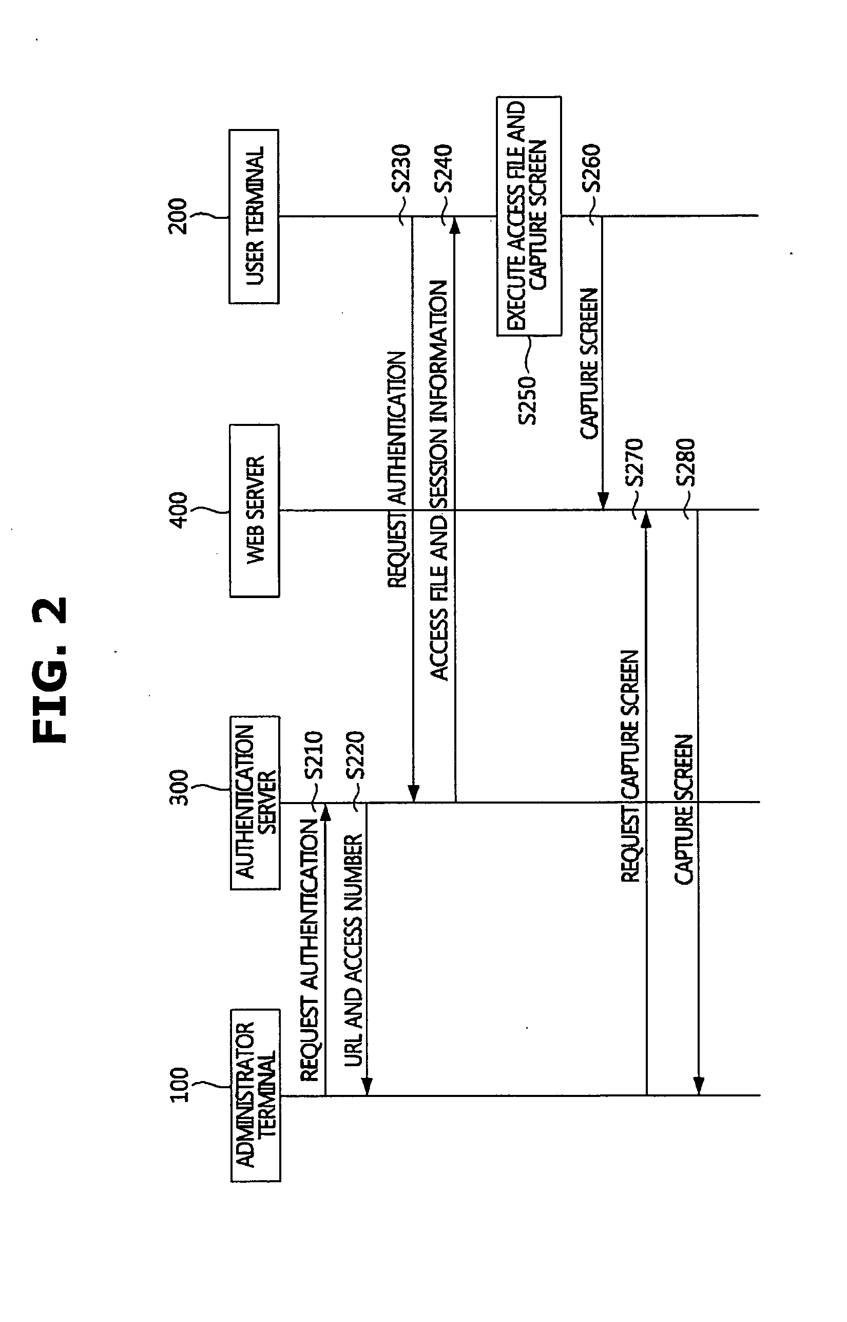 Method of monitoring remote access process and controlled apparatus