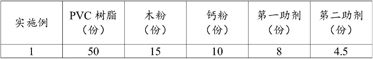 Modified PVC wallboard and preparation method thereof