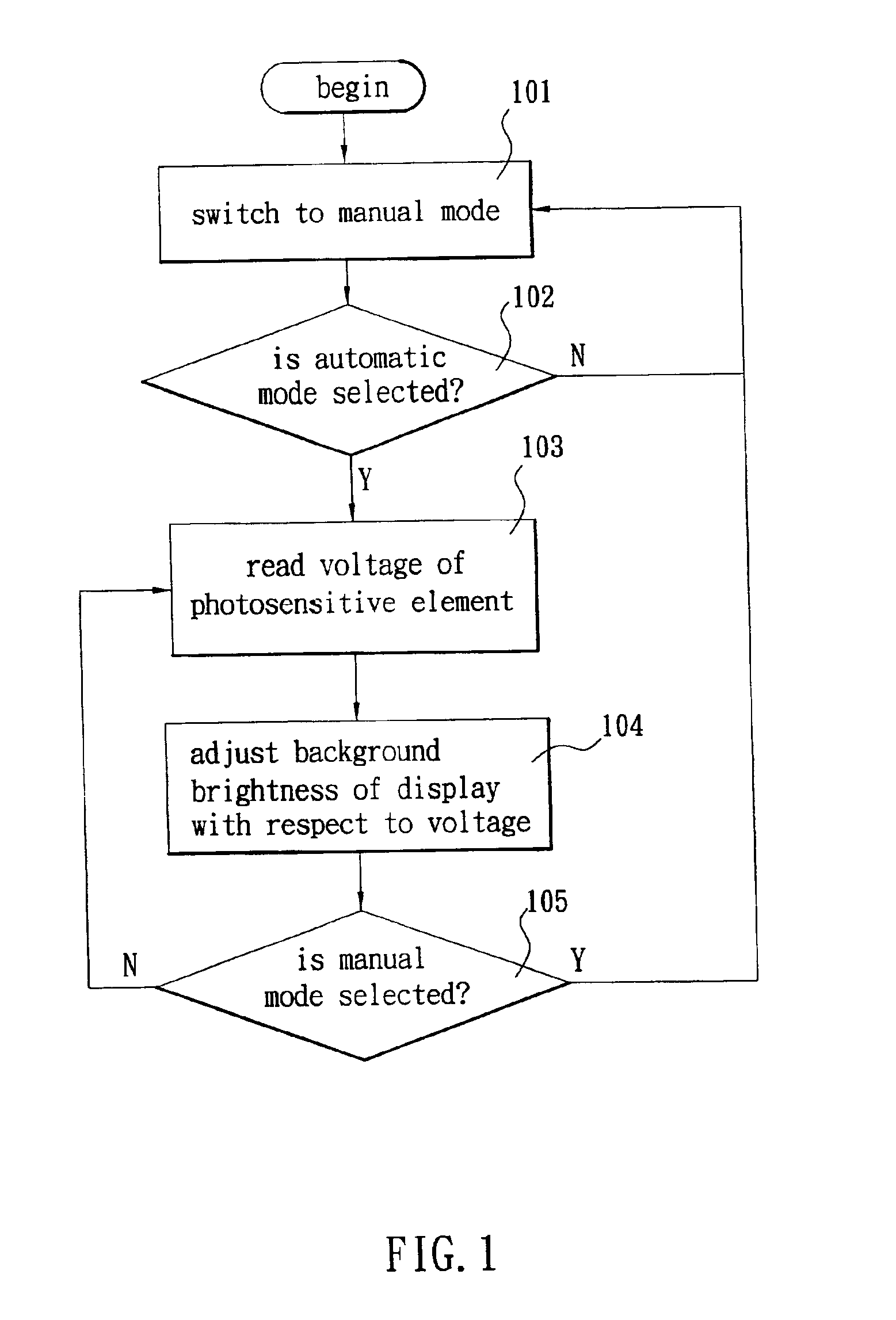 Method for automatically adjusting the background brightness of cellular phone display