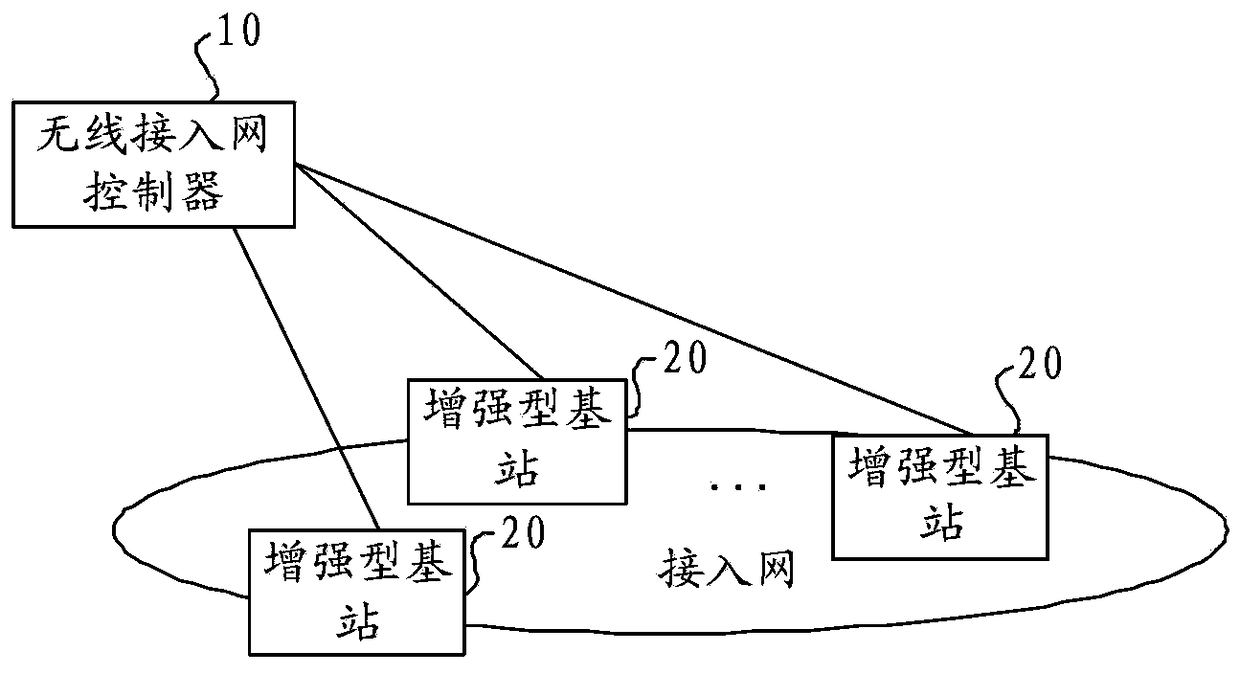 Air interface information processing system, method and device