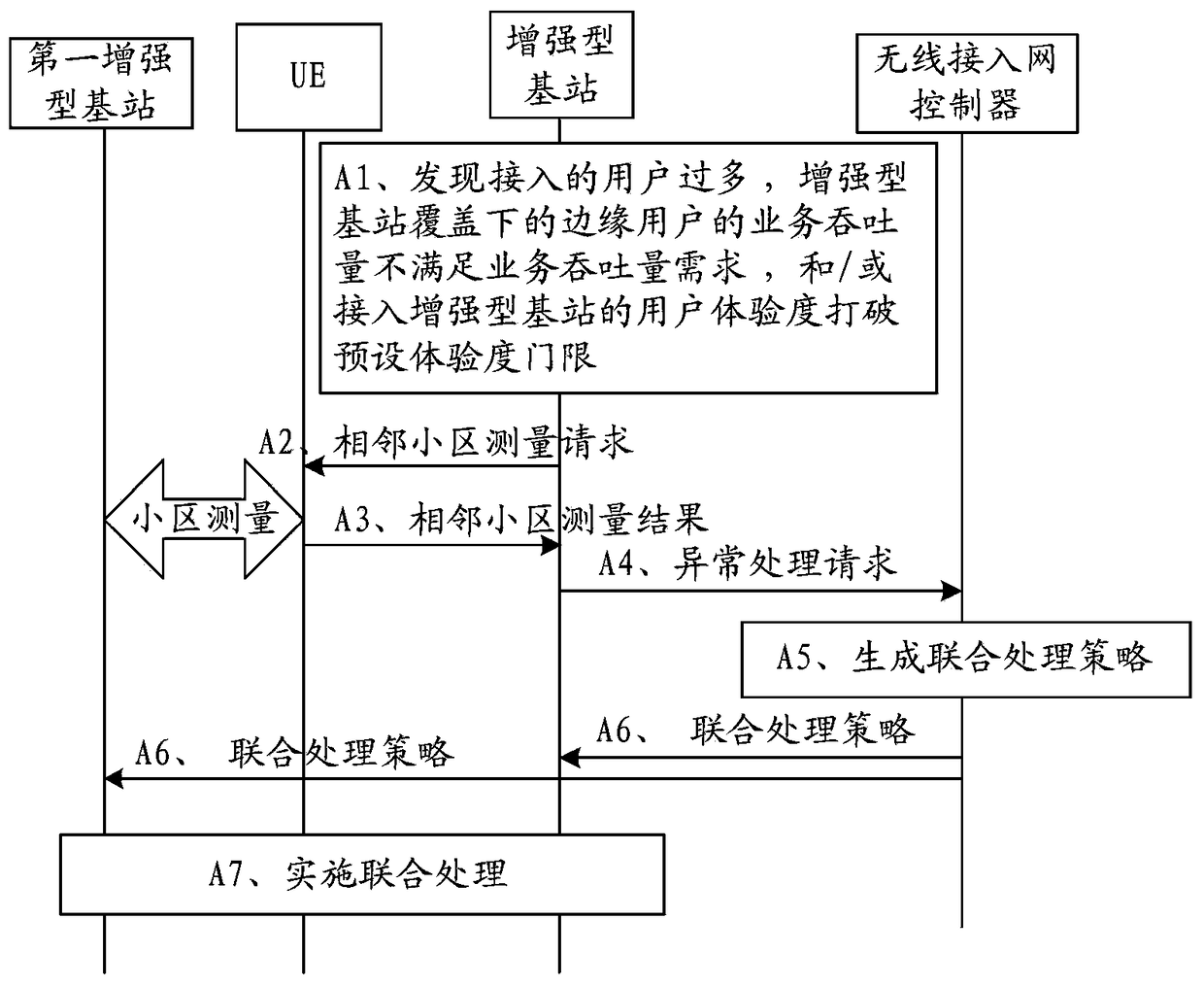 Air interface information processing system, method and device